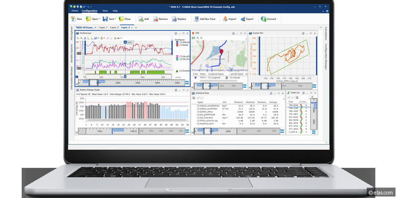 MDA (Measure Data Analyzer)