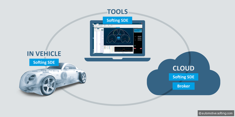 Softing FlashProgrammer