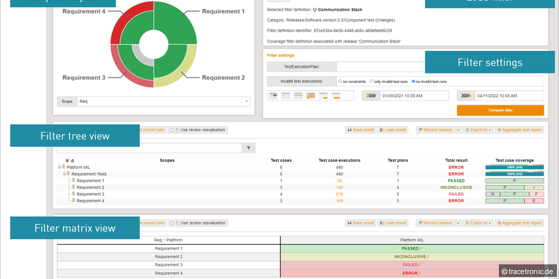 TraceTronic TEST-GUIDE