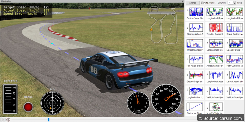 CarSim (Mechanical Simulation)