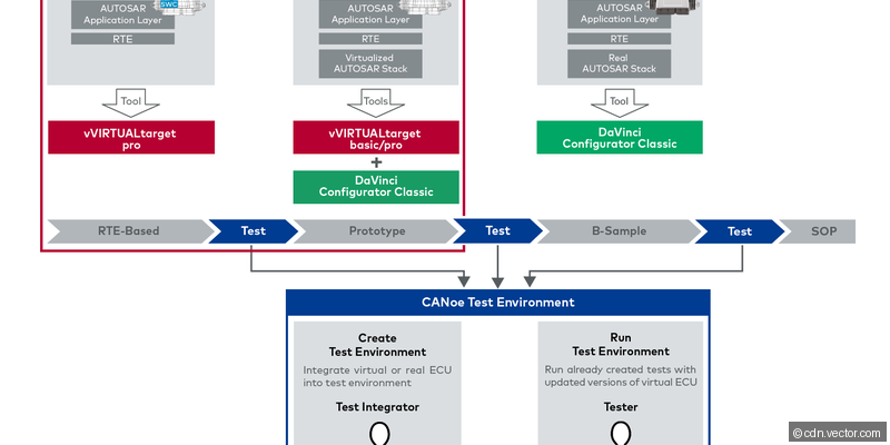 Vector vVIRTUALtarget